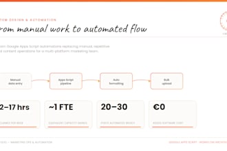 build marketing automation and reporting systems