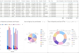 be your expert data analyst in power bi, sql, and python