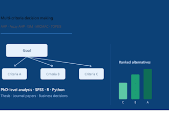 decision making using ahp, ism, topsis