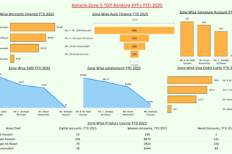create excel dashboard mis reporting and tracking