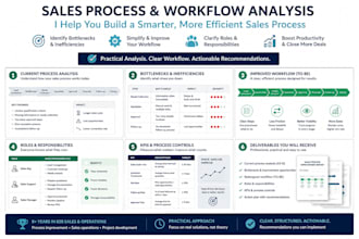 analyze and improve your b2b sales process and workflow