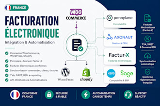 france pennylane axonaut electronic invoicing facturx woocommerce cnil wordpress