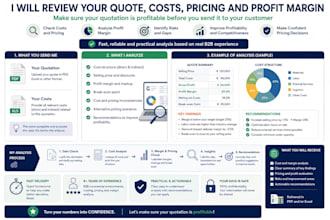 review your quote, costs, pricing and profit margin