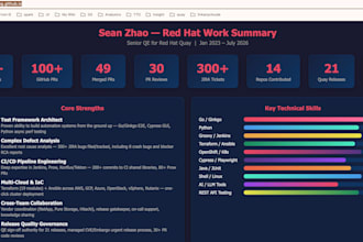 do software testing and build scalable test automation framework