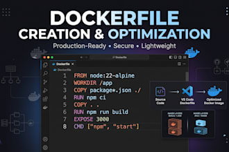 create and optimize dockerfiles for your application