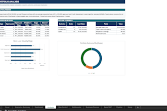 audit and improve your business processes and workflows