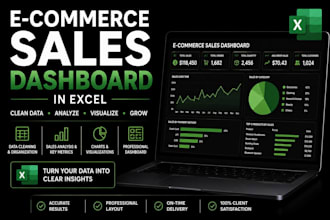create an interactive e commerce sales dashboard in excel