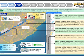 detailed powerpoint presentation decks