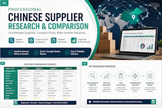 research chinese suppliers and compare products and prices