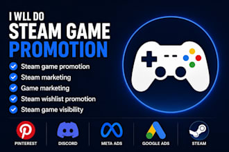 do steam game promotion, game marketing, steam game wishlists, game visibility