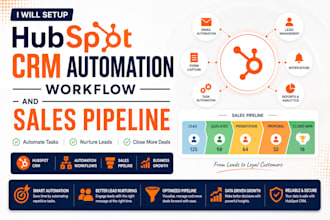 setup hubspot CRM automation workflow and sales pipeline