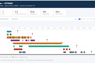 build a custom production planning and scheduling system for your factory