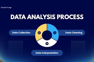 do data cleaning and formatting