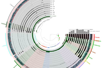 perform bioinformatics, ngs, data analysis, and statistical modeling