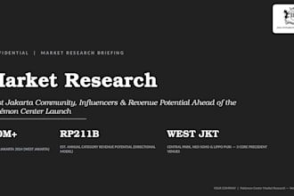 conduct market entry and feasibility research for indonesia