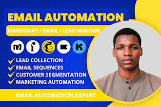 integrate manychat with flodesk mailchimp klaviyo and convertkit