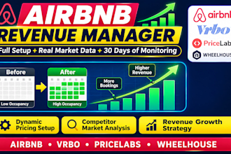 be your airbnb revenue manager and optimize pricelabs pricing