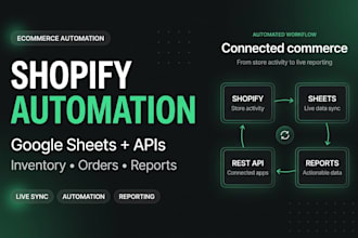 automate stores with google sheets and apis