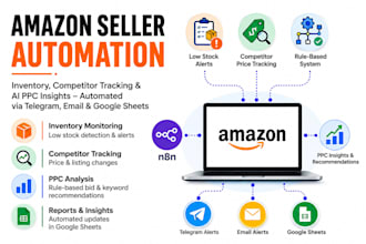 automate your amazon seller inventory and PPC alerts