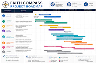create a professional project plan and organize your project