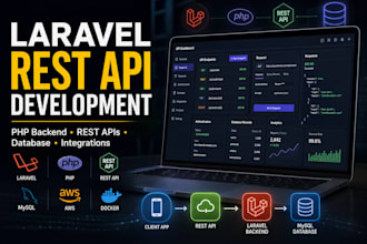 develop a laravel PHP rest API and backend