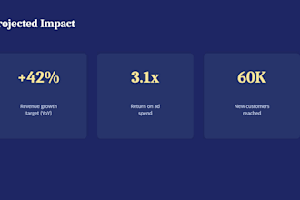 create a clean and polished powerpoint presentation