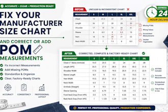 fix your manufacturer size chart and correct or add pom measurements