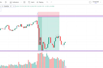 provide smc ict technical analysis and chart review