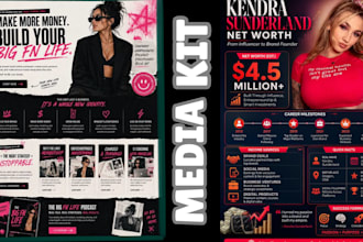 design press kit, media kit, social medial press kit, influencer media kit, epk
