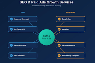 help you convert traffic to leads and leads to revenue through SEO and paid ads