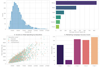 build an interactive streamlit data dashboard in python
