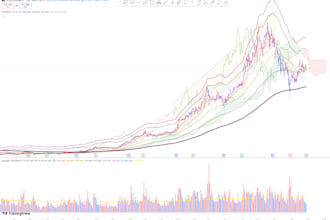 code custom tradingview pinescript indicators and strategies