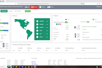 help you excel in marketplace simulations