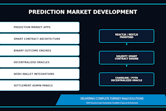 build a prediction market website like poly market, market engine