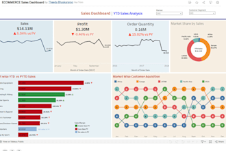 create interactive tableau bi dashboards