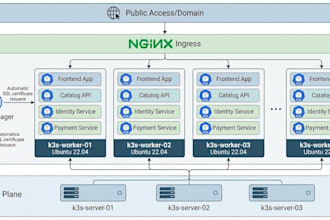 setup production grade kubernetes k3s rke2 cluster