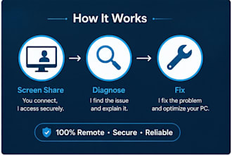 fix your windows PC issues remotely via screen share