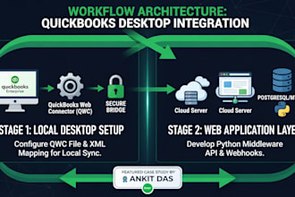 integrate quickbooks desktop with web applications