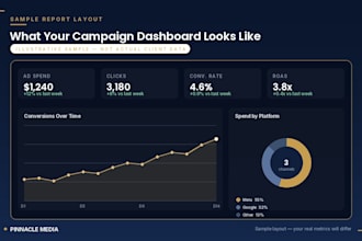 run high converting meta and google ads for your e commerce store