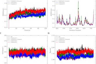do molecular dynamics simulations and publication ready visuals