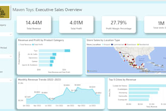 build a retail sales and inventory risk analysis power bi dashboard