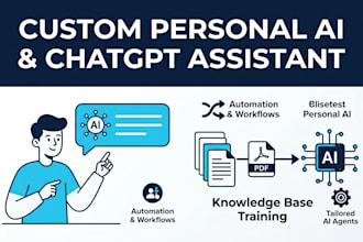 build custom chatgpt ai agent and integrate with zapier or website