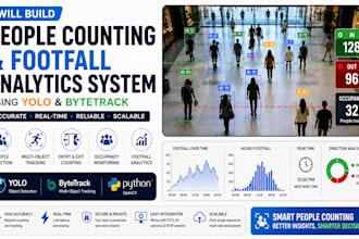 build people counting footfall analytics using yolo bytetrack computer vision ai