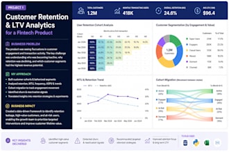do product analytics and retention analysis
