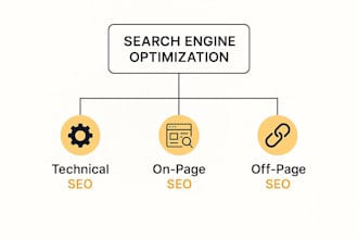 review your website for search engine optimization