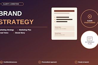 do brand strategy marketing strategy marketing plan brand voice, brand story