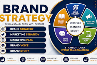 do brand strategy marketing strategy marketing plan brand voice, brand story