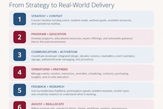 design your employee wellness program and workforce wellbeing strategy