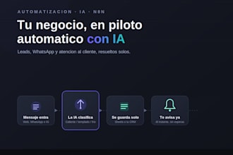 automatizar tu negocio con ia leads whatsapp y atención al cliente