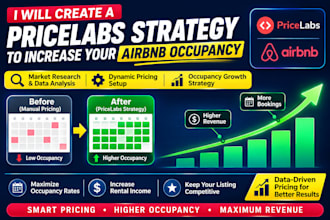create a pricelabs strategy to increase your airbnb occupancy